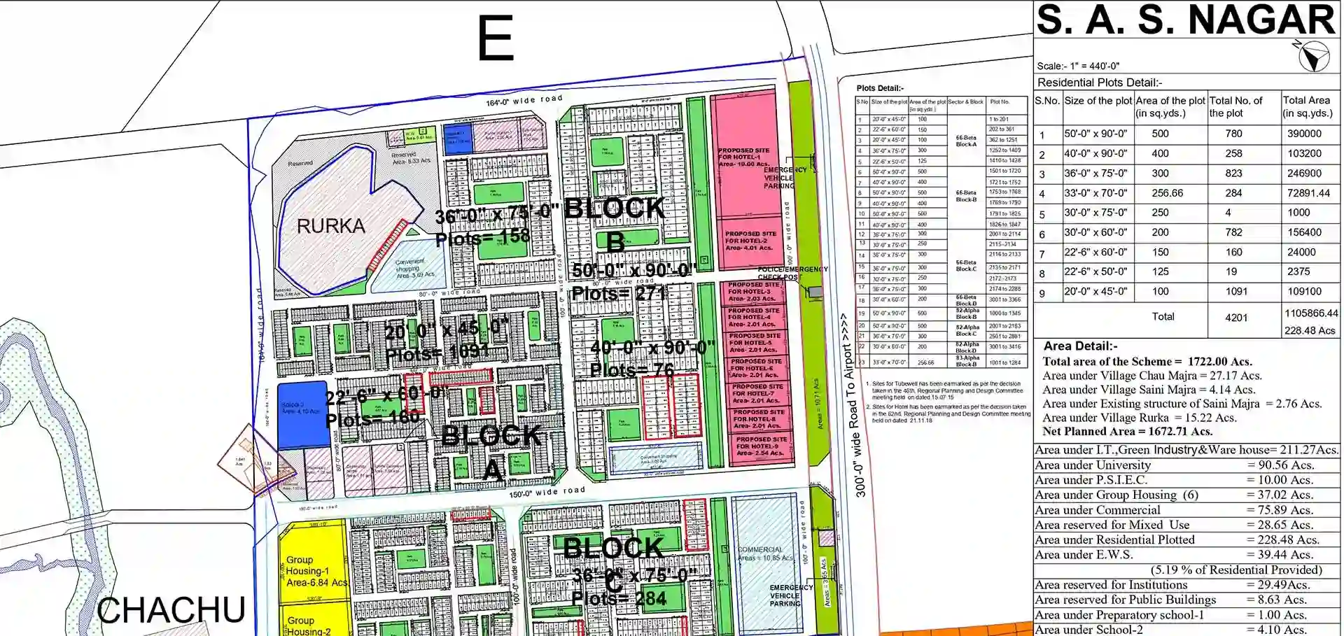 GMADA Mohali - Greater Mohali Area Development Authority