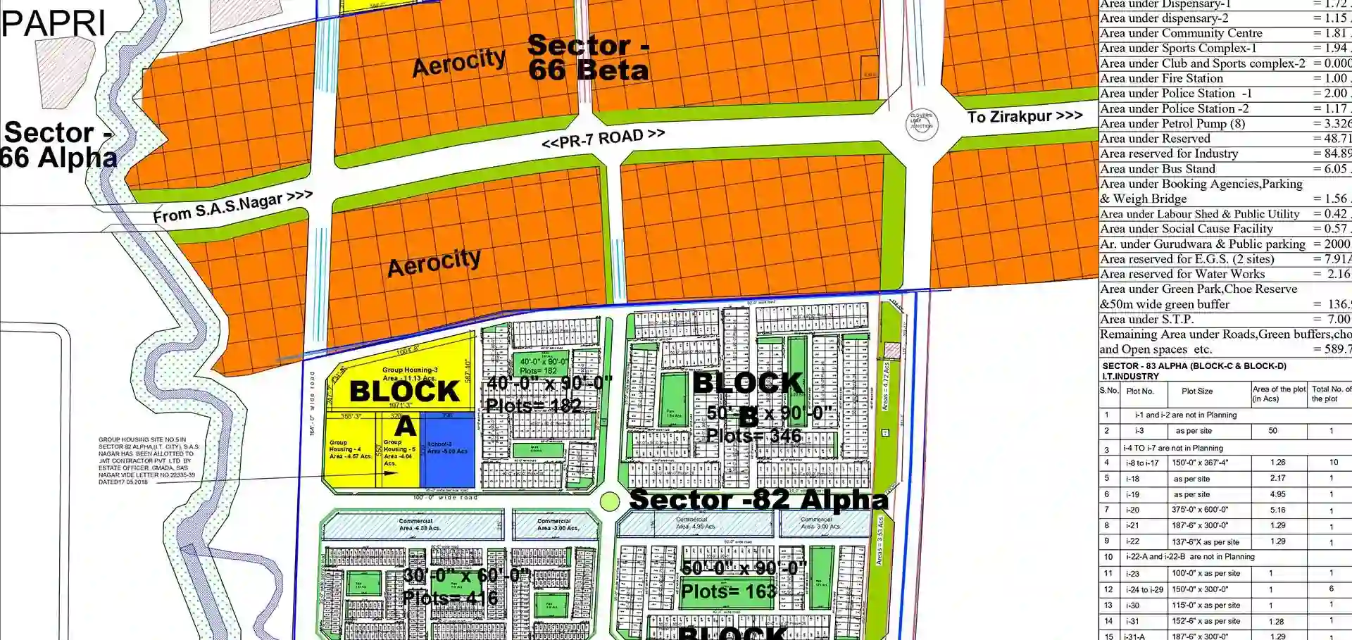 GMADA Mohali - Greater Mohali Area Development Authority