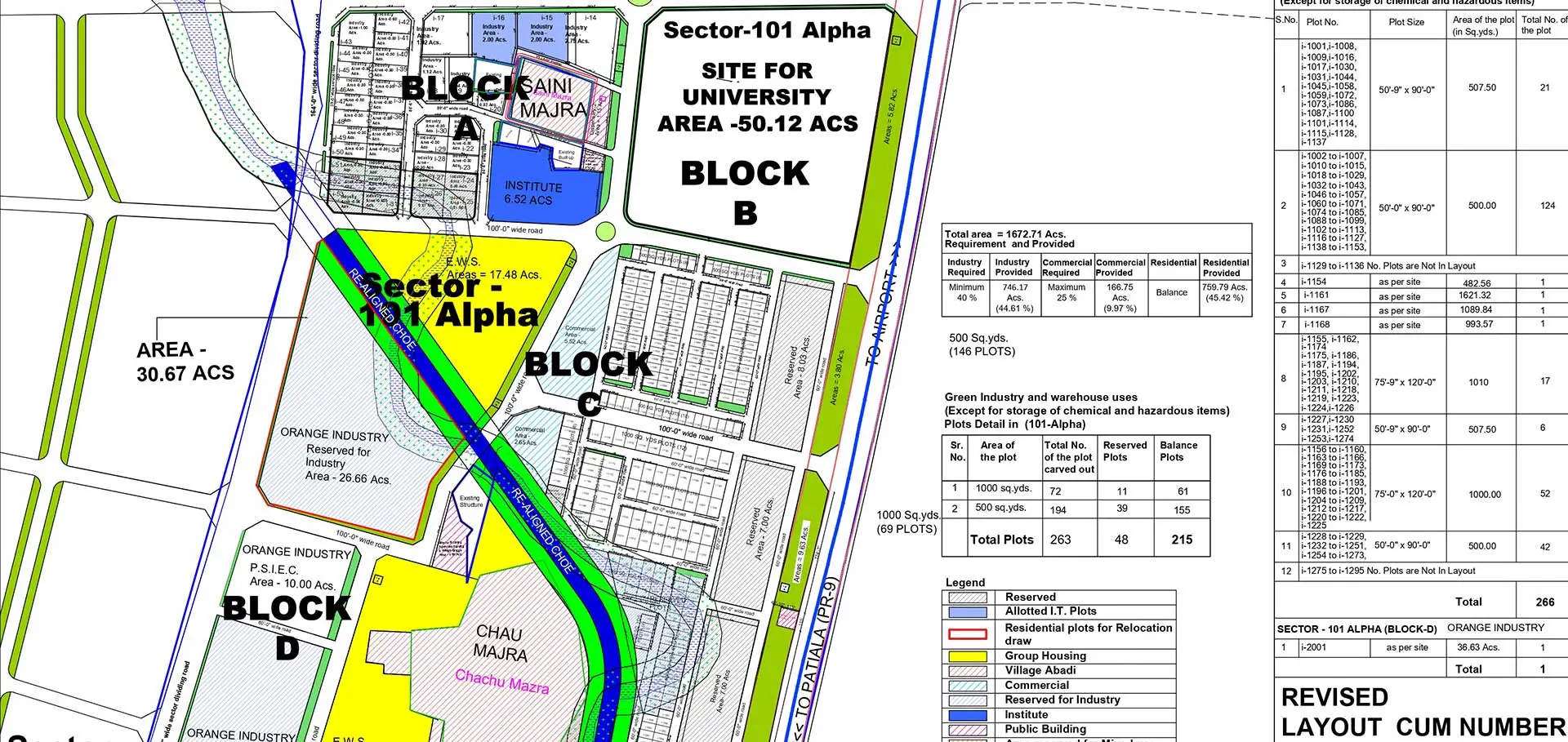 GMADA Mohali - Greater Mohali Area Development Authority